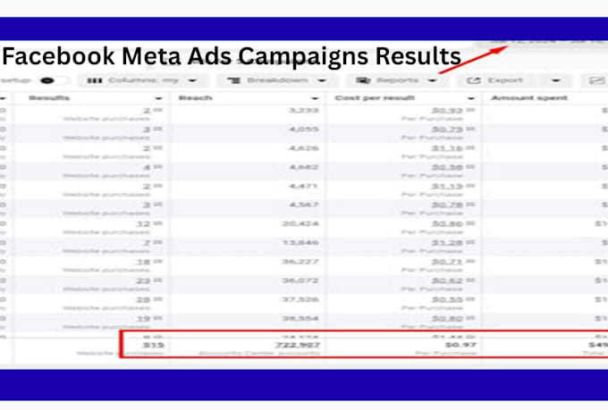 do facebook meta ads manager, instagram ads, setup and audit